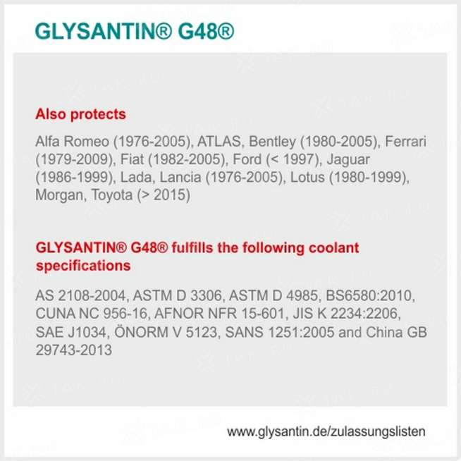 Антифриз концентрат Glysantin G48 сине-зеленый, 5 кг, Беларусь 1