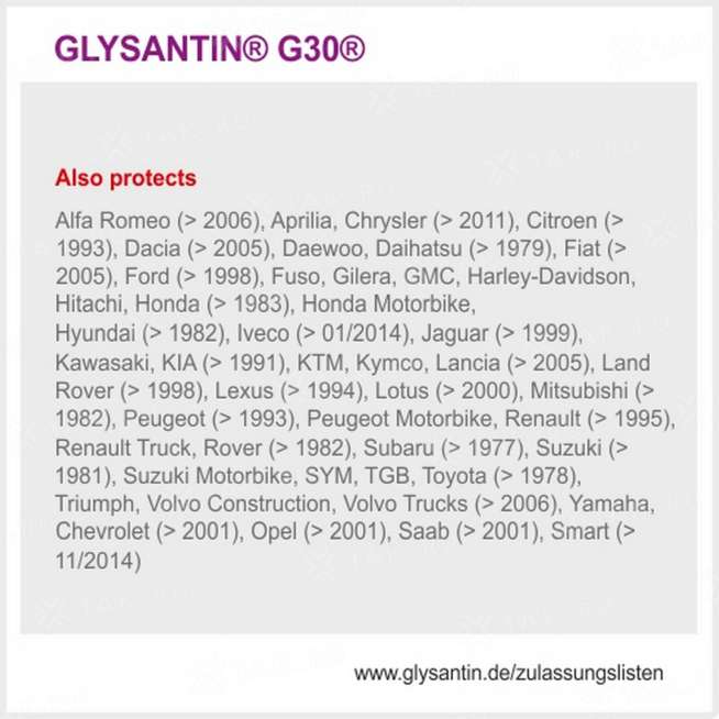 Антифриз готовый к применению Glysantin G30, красно-фиолетовый, 210л, Беларусь 2