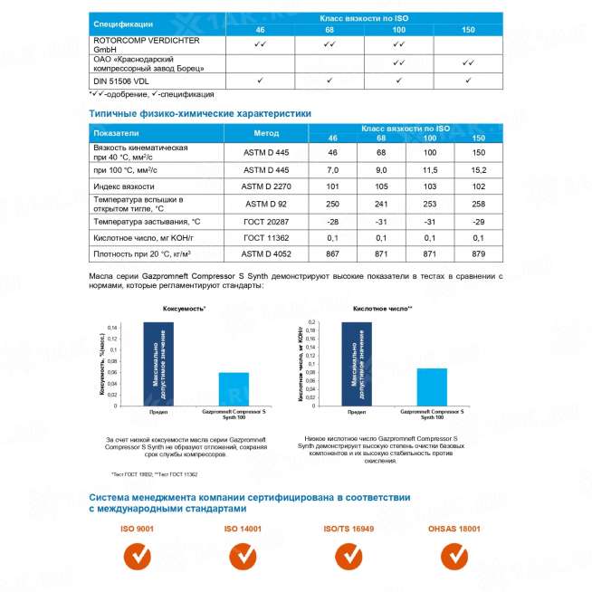 Масло компрессорное Gazpromneft Compressor S Synth-46, 20л, Россия 3
