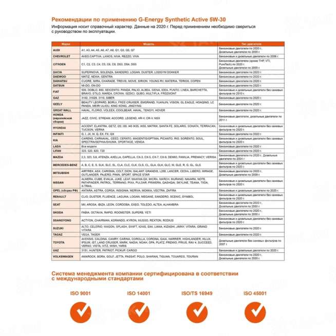 Масло моторное G-Energy Synthetic Active 5W-30, 1л, Россия 2