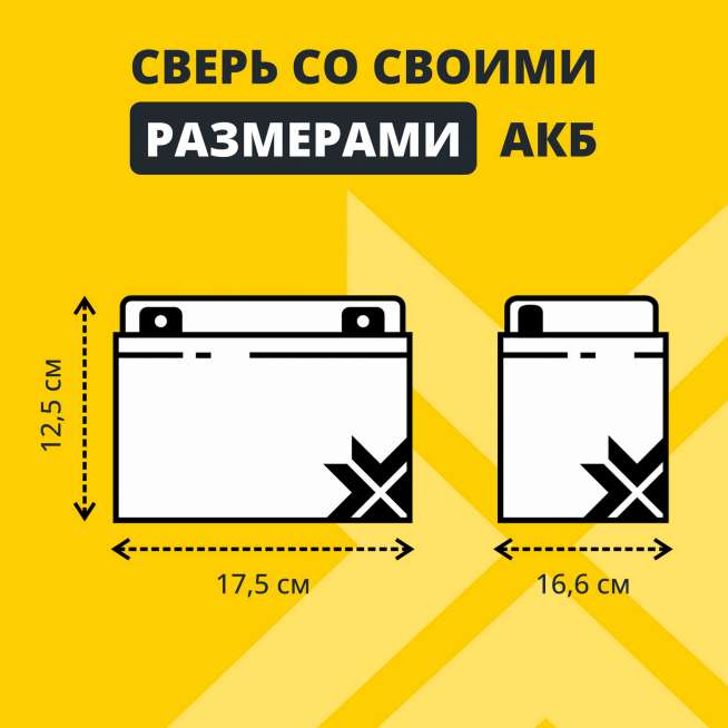 Аккумулятор NPP (28 Ач,12 V) AGM 175x166x125 мм 8.85 кг 3